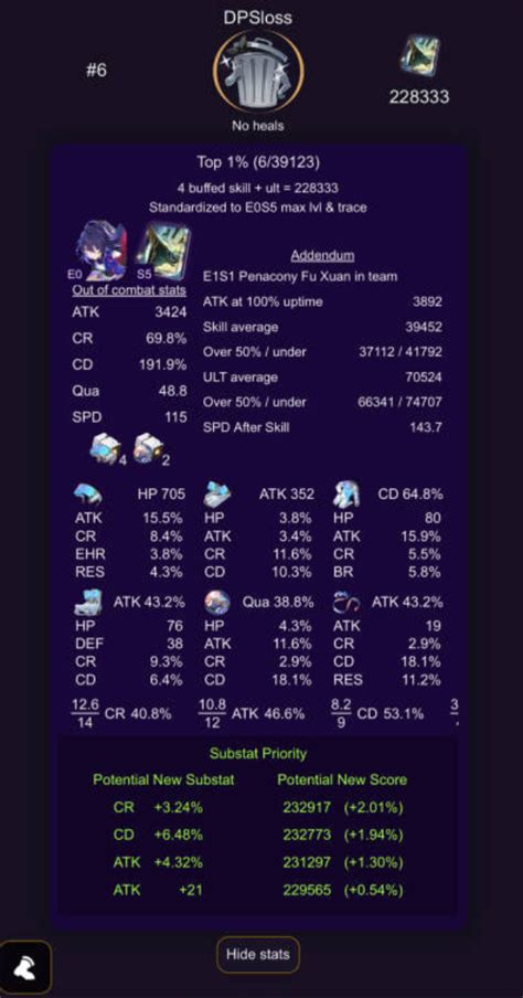 seeleland leaderboard|Seeleland Relic Leaderboards thread Honkai: Star Rail .